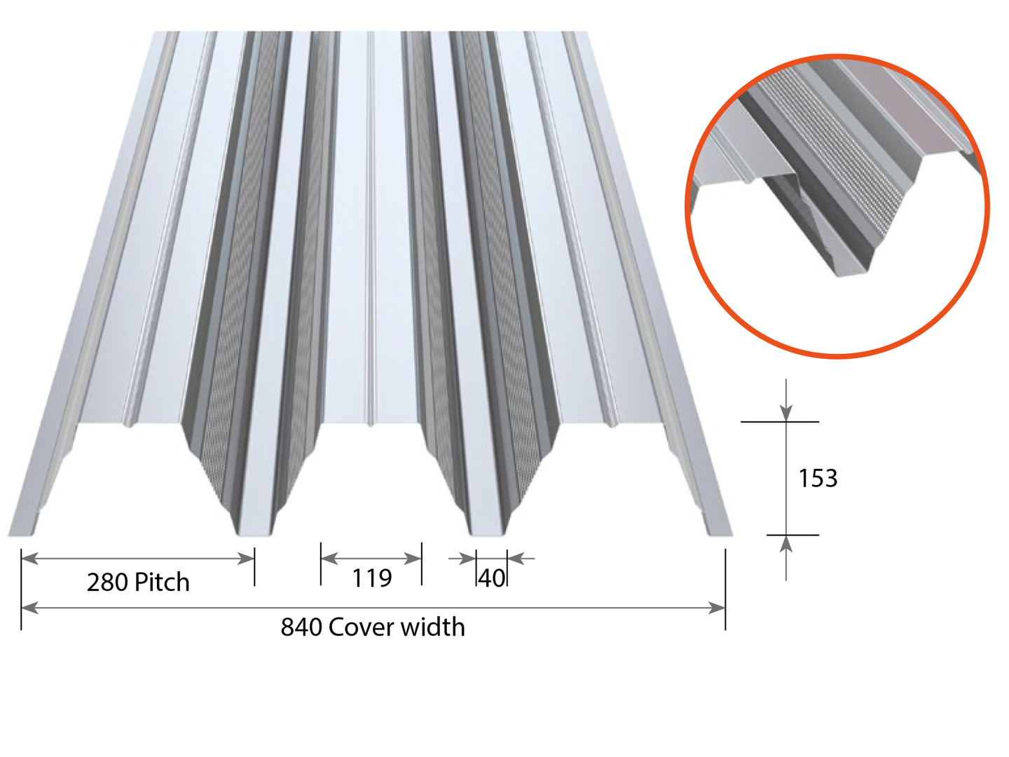 RoofDek D153 Perforated