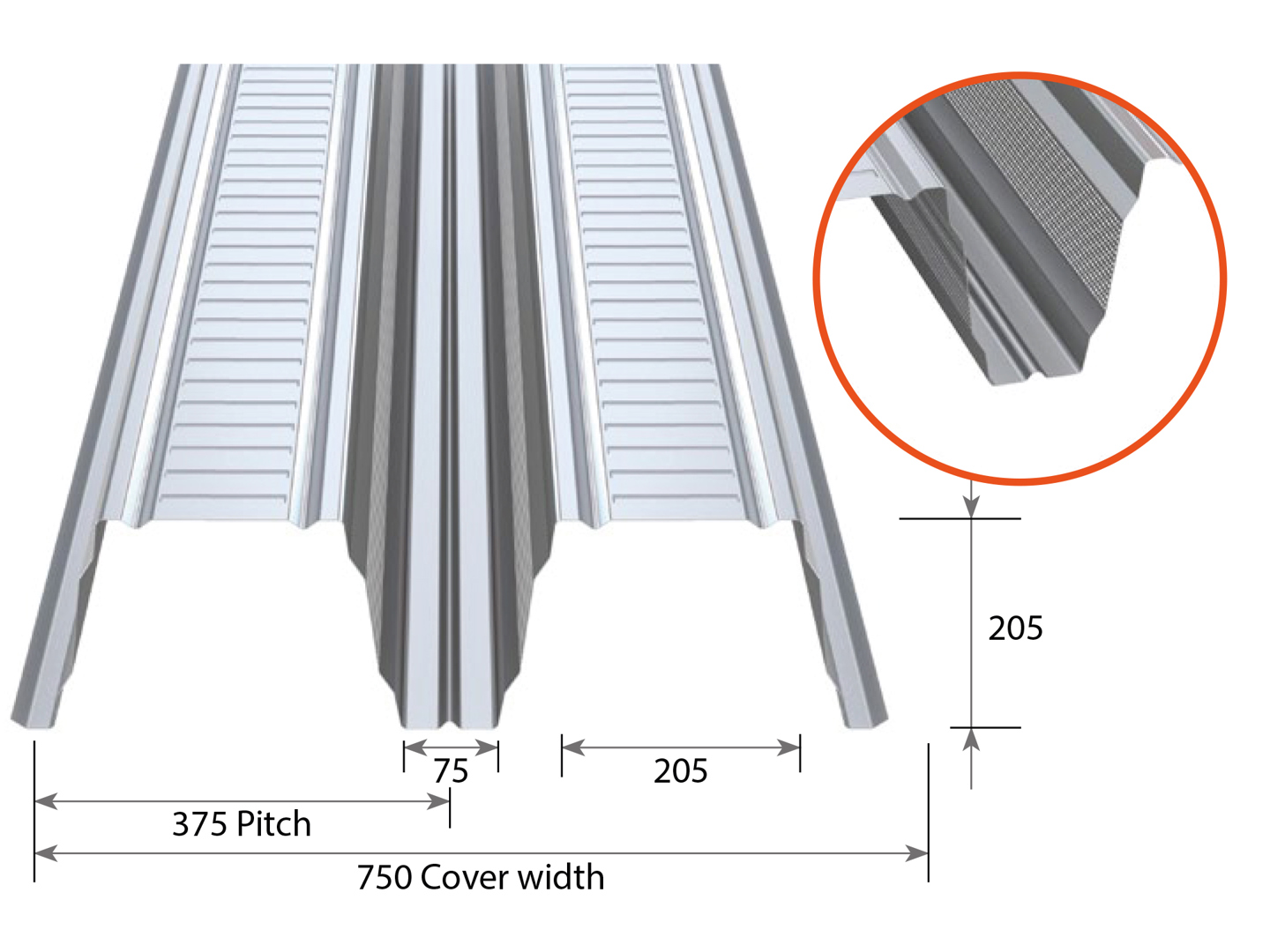 RoofDek D200 Perforated