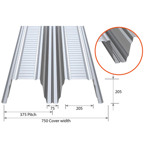 RoofDek D200 Perforated